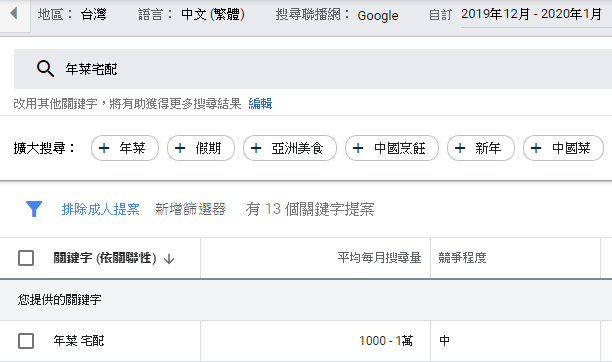 SEO關鍵字「年菜宅配」於2019年12月-2020年1月搜尋量