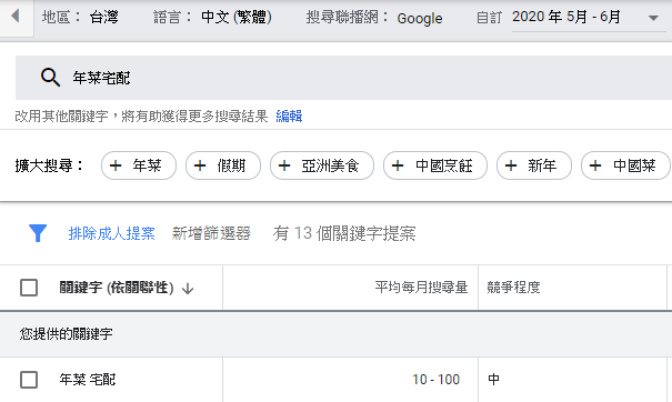 SEO關鍵字「年菜宅配」於2020年5月-2020年6月搜尋量