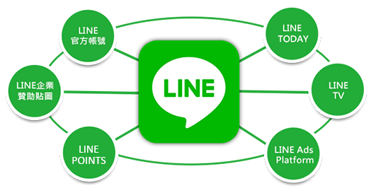 LINE INTRO