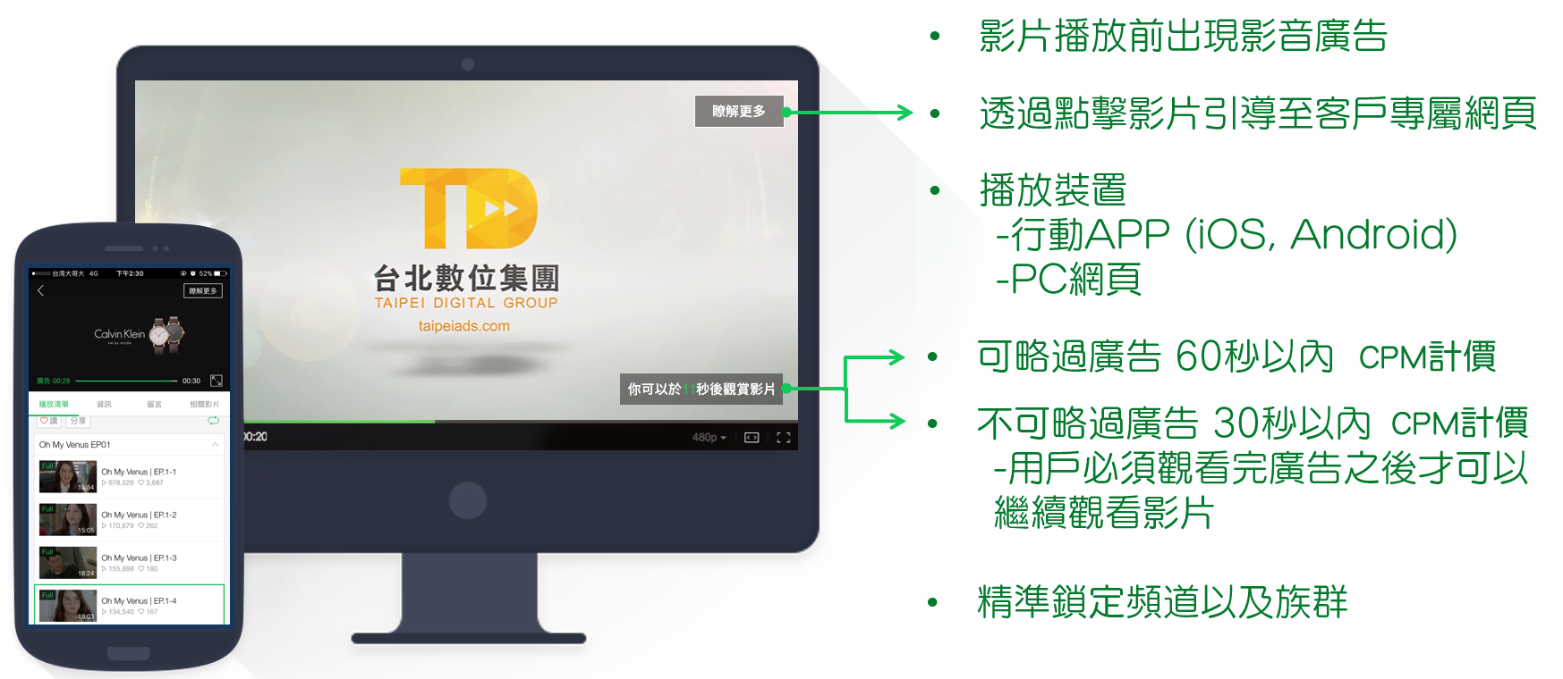 LINE TV影音廣告格式示意圖