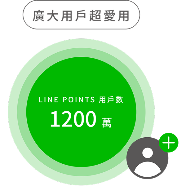 廣大用戶超愛用