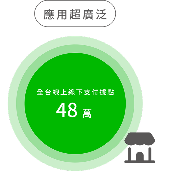 應用超廣泛