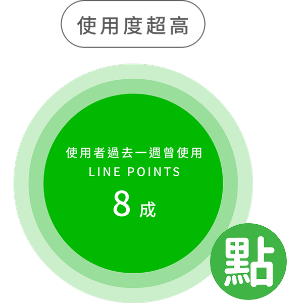 使用度超高