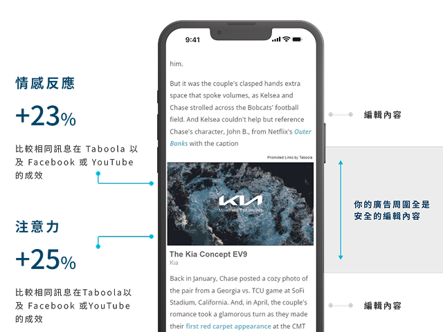 在優質的版位觸及您的受眾