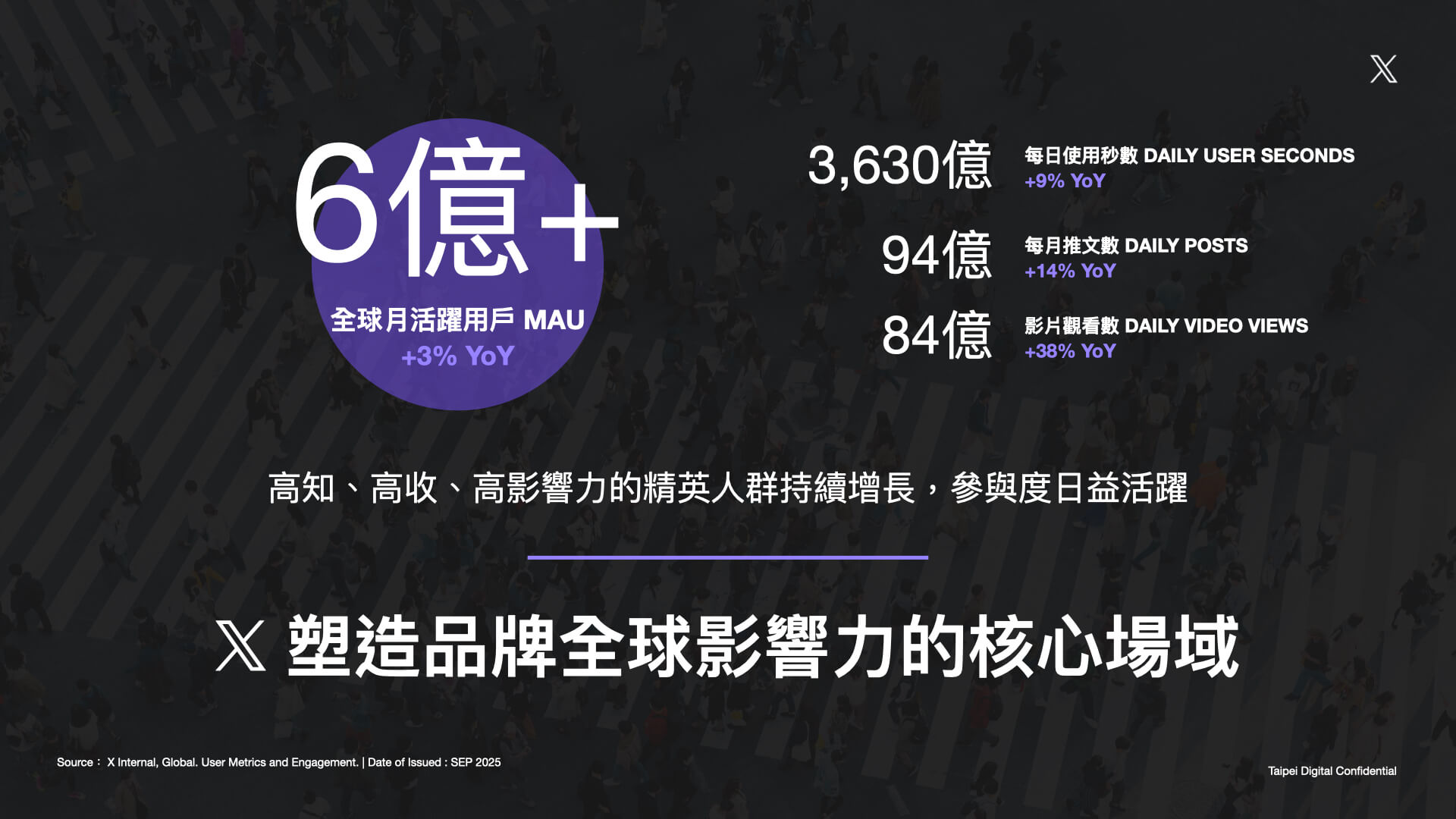 X 塑造品牌全球影響力的核心場域