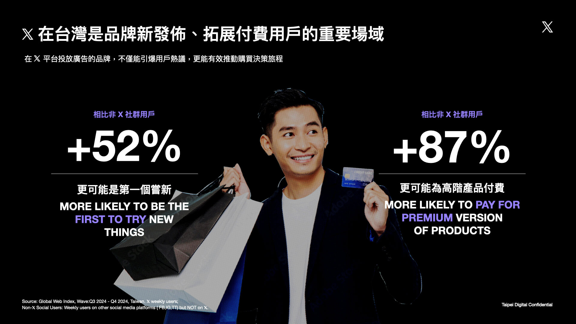 X 在台灣是品牌新發佈、拓展付費用戶的重要場域
